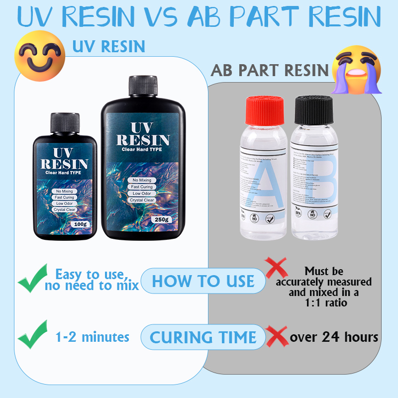 100g/250g Clear UV Resin Hard  - Art Craft Glue 리뷰 및 가격